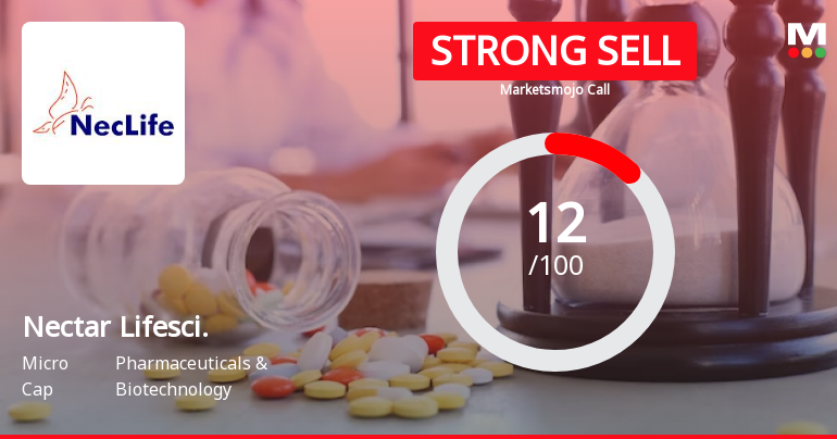 Nectar Lifescience Ltd is Rated Strong Sell