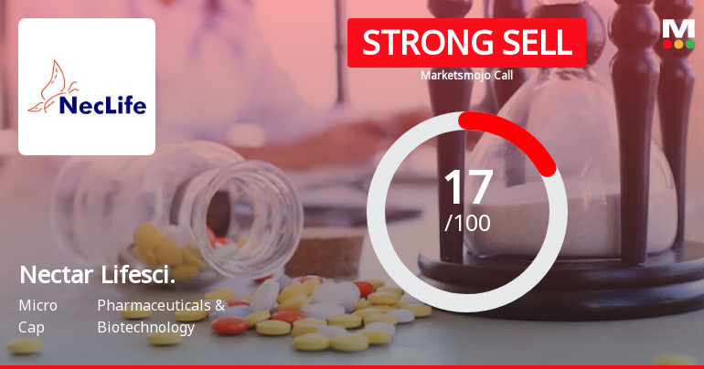 Nectar Lifescience Ltd is Rated Strong Sell