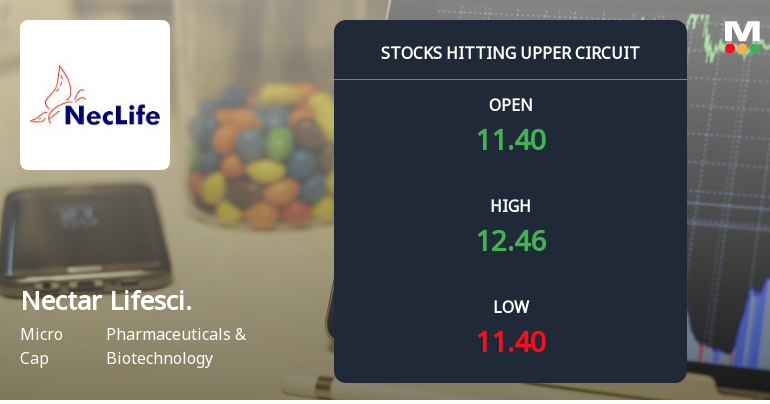 Nectar Lifescience Ltd Locks at Upper Circuit With 9.0% Gain — Buyers Queue, Sellers Absent