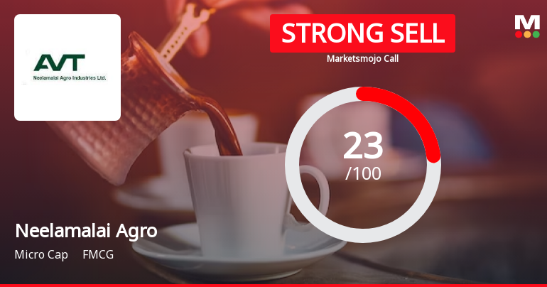 Neelamalai Agro Industries Ltd is Rated Strong Sell