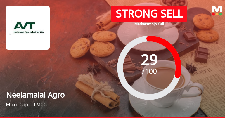 Neelamalai Agro Industries Ltd is Rated Strong Sell
