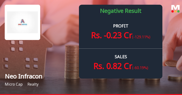 Neo Infracon Q1 FY27: Sharp Revenue Decline Pushes Company Into Loss Territory