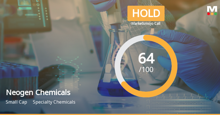 Neogen Chemicals Ltd is Rated Hold by MarketsMOJO