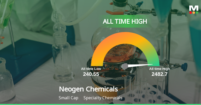 Neogen Chemicals Ltd Hits All-Time High of Rs 2,446.4 as Momentum Builds Across Timeframes
