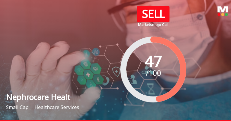 Nephrocare Health Services Ltd is Rated Sell