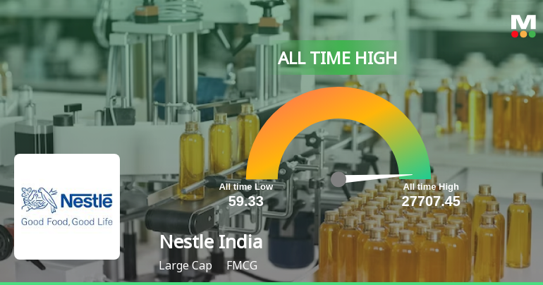 Strong Momentum Meets Stretched Valuations as Nestle India Ltd Reaches All-Time High
