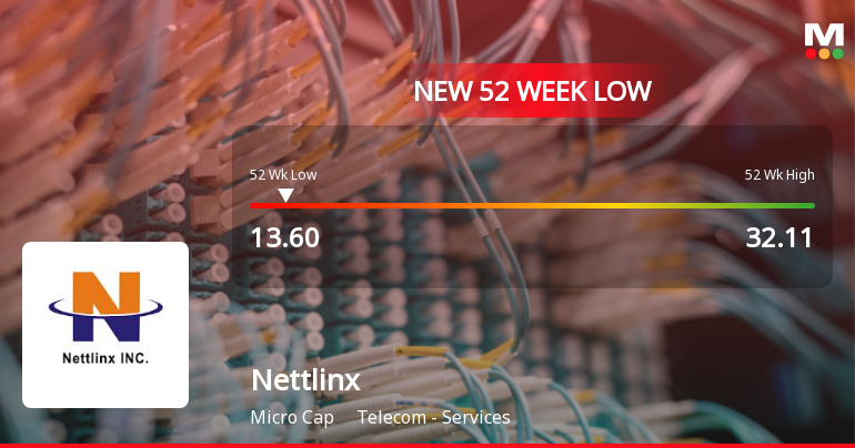 Nettlinx Ltd Falls to 52-Week Low of Rs 13.6 as Sell-Off Deepens