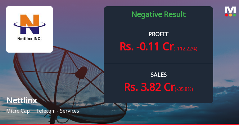 Nettlinx Q1 FY27: Losses Deepen as Revenue Plunges 36% Quarter-on-Quarter