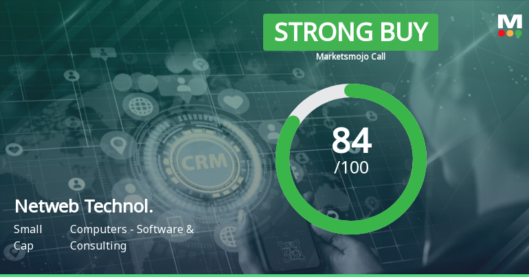 Netweb Technologies India Ltd is Rated Strong Buy