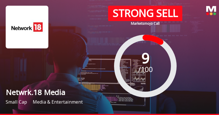 Network 18 Media & Investments Ltd is Rated Strong Sell