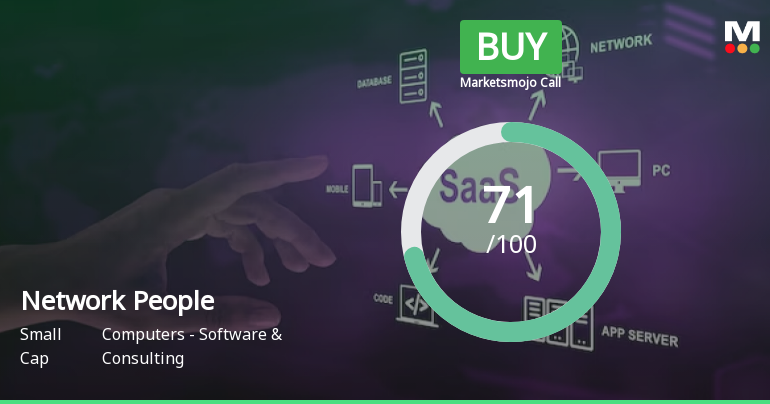 Network People Services Technologies Ltd is Rated Buy