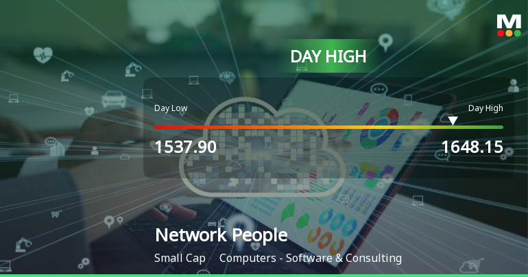 Network People Services Technologies Ltd Surges 7.72% to Day's High of Rs 1599 — Outperforms Sector by 4.76 Percentage Points