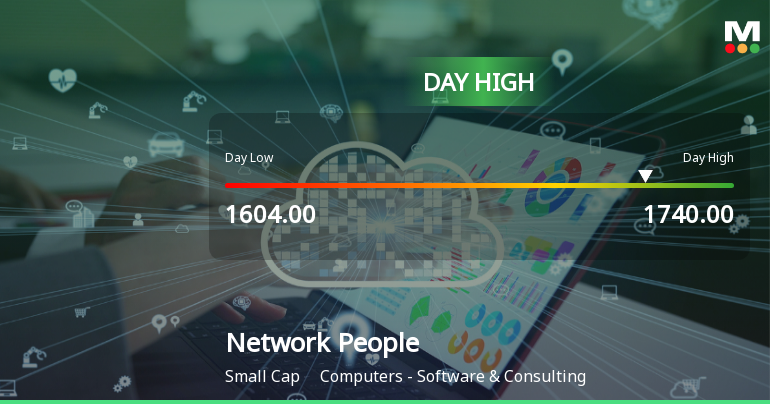 Network People Services Technologies Ltd Surges 7.04% to Day's High of Rs 1740 — Outperforms Sector by 6 Percentage Points