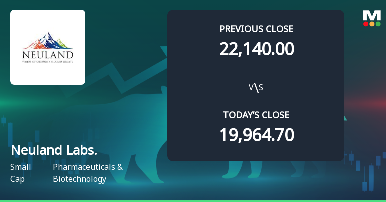 Neuland Laboratories Ltd Opens 6.54% Higher in Sharp Gap Up, But Can the Technicals Support It?
