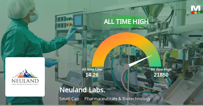 Neuland Laboratories Ltd Hits All-Time High of Rs 21,850 as Momentum Builds Across Timeframes