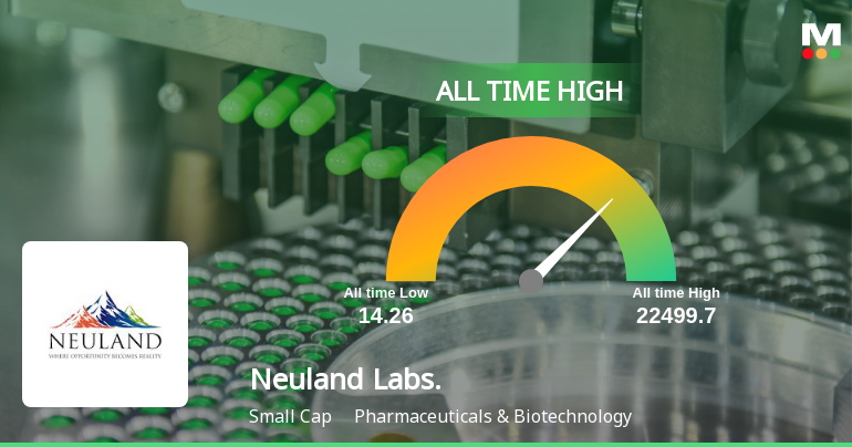 Neuland Laboratories Ltd Hits All-Time High of Rs 22,447 as Momentum Builds Across Timeframes