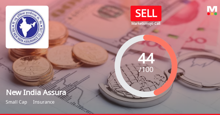 New India Assurance Company Ltd is Rated Sell