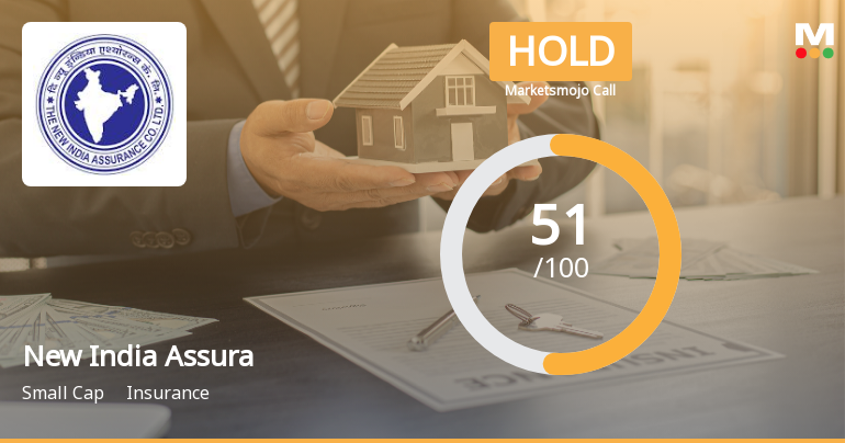 New India Assurance Company Ltd Upgraded to Hold Amid Mixed Financial and Technical Signals