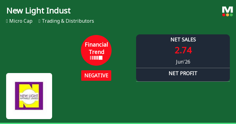New Light Industries Ltd Reports Deteriorating Financial Trend Amidst Market Challenges