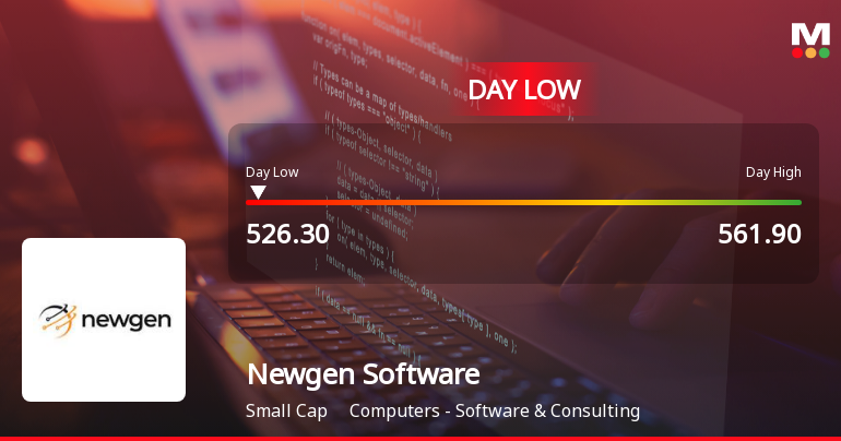 Newgen Software Technologies Ltd Hits Intraday Low Amid Price Pressure