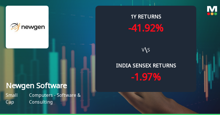 Newgen Software Technologies Ltd Sees Mixed Technical Signals Amid Price Momentum Shift