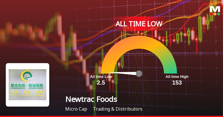 Newtrac Foods & Beverages Ltd Slides to All-Time Low Amid Steep Decline
