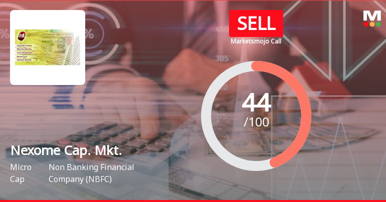 Nexome Capital Markets Ltd is Rated Sell