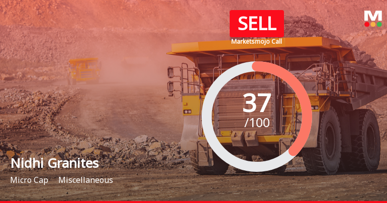 Nidhi Granites Ltd is Rated Sell