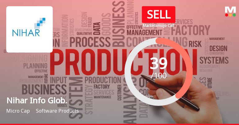 Nihar Info Global Ltd Upgraded to Sell on Technical Improvement Despite Fundamental Challenges
