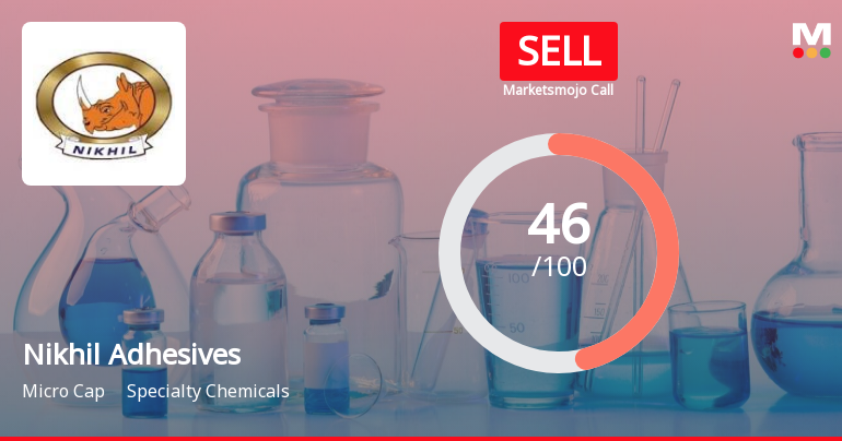 Nikhil Adhesives Ltd is Rated Sell by MarketsMOJO