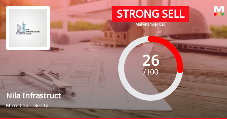 Nila Infrastructures Ltd is Rated Strong Sell