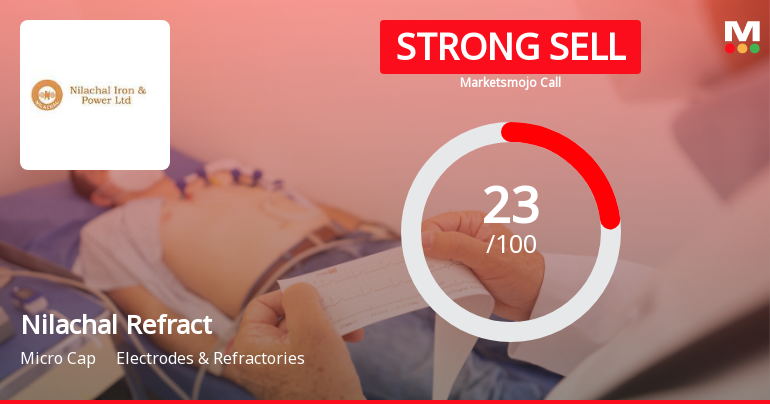 Nilachal Refractories Downgraded to Strong Sell Amid Technical and Fundamental Weaknesses