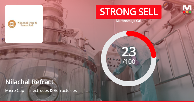 Nilachal Refractories Ltd is Rated Strong Sell