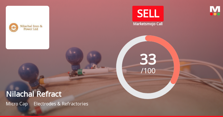 Nilachal Refractories Ltd Upgraded to Sell on Technical Improvements Despite Weak Fundamentals