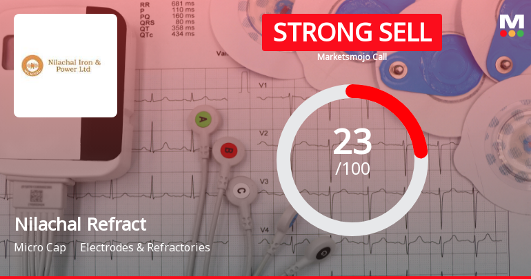 Nilachal Refractories Ltd Downgraded to Strong Sell Amid Technical and Fundamental Weaknesses