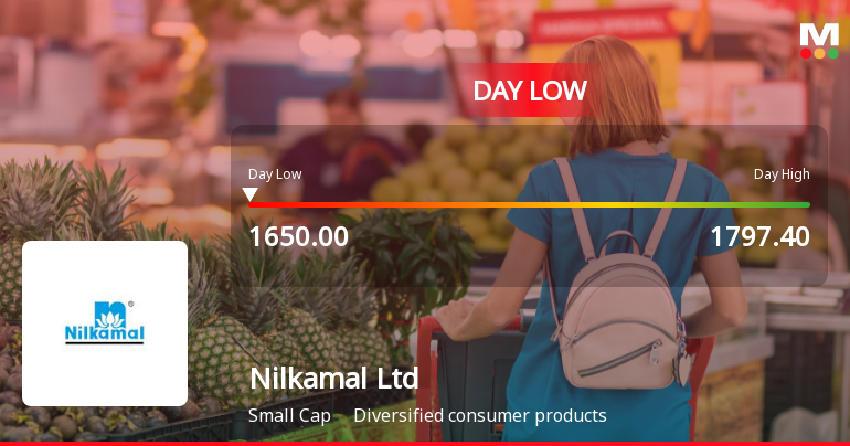 Nilkamal Ltd Hits Intraday Low Amid Price Pressure on 3 Aug 2026