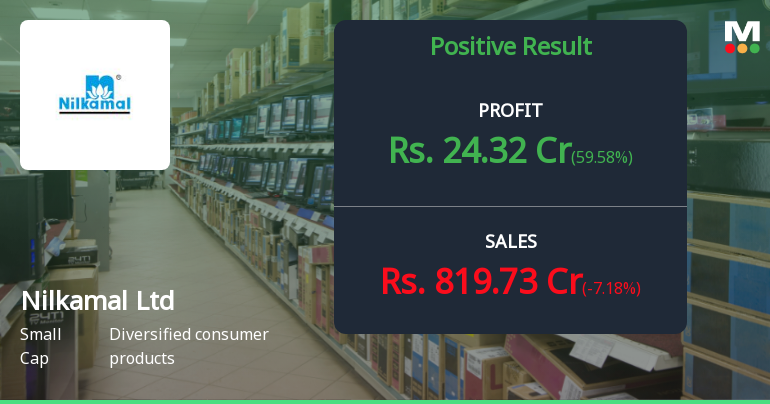 Nilkamal Ltd Q1 FY27: Profit Surge Masks Weakening Revenue Momentum