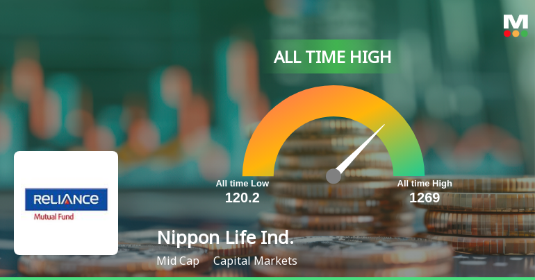 Nippon Life India Asset Management Ltd Hits All-Time High of Rs 1,269 as Momentum Builds Across Timeframes