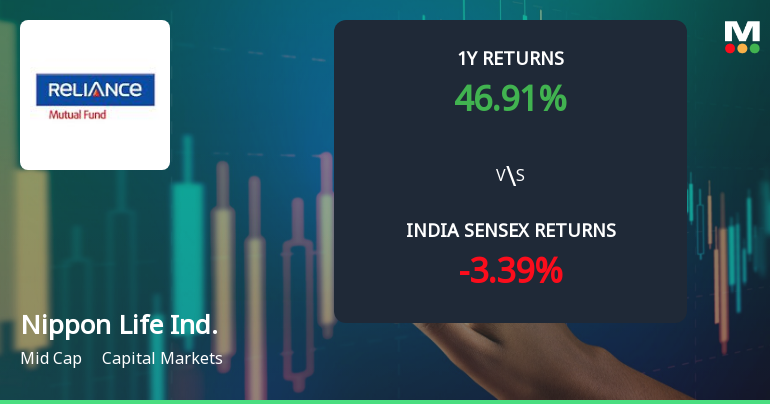 Nippon Life India Asset Management Ltd Sees Technical Momentum Shift Amid Mixed Indicator Signals