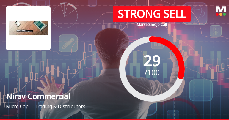 Nirav Commercials Ltd Downgraded to Strong Sell Amid Technical and Fundamental Concerns