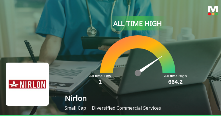 Nirlon Ltd Hits All-Time High of Rs 664.20 as Momentum Builds Across Timeframes