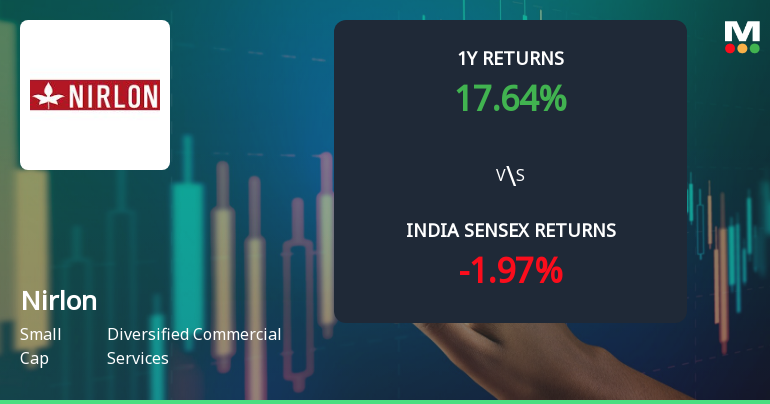 Nirlon Ltd Technical Momentum Shift Signals Bullish Outlook Amid Market Recovery