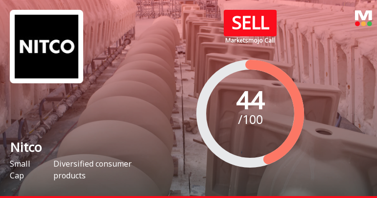 Nitco Ltd is Rated Sell by MarketsMOJO