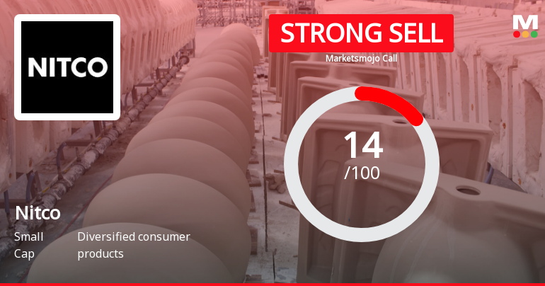 Nitco Ltd is Rated Strong Sell