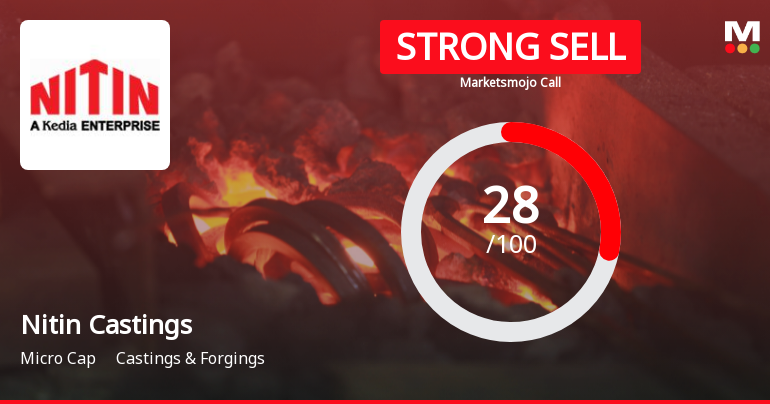 Nitin Castings Ltd Downgraded to Strong Sell Amid Valuation and Financial Concerns