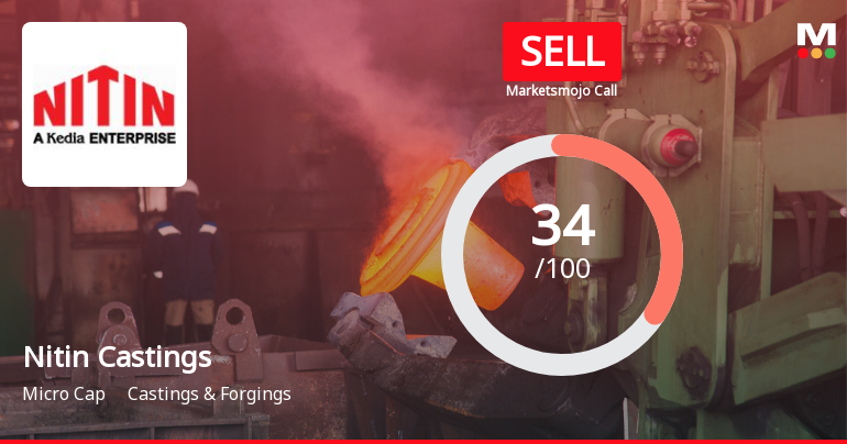 Nitin Castings Ltd Upgraded to Sell on Improved Valuation and Financial Metrics