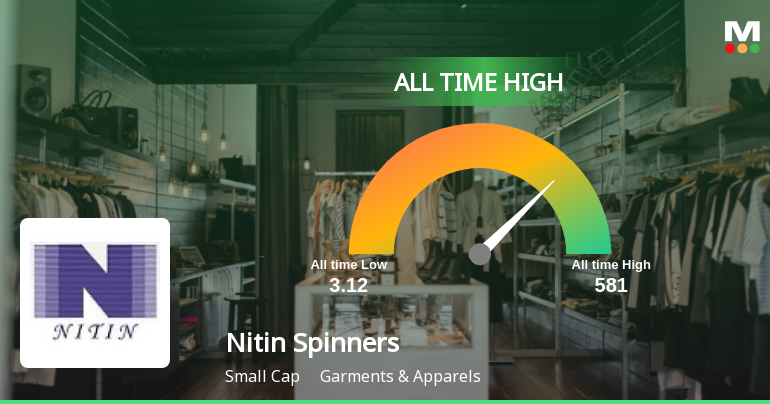 Nitin Spinners Ltd Hits All-Time High of Rs 582 as Momentum Builds Across Timeframes