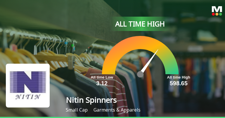 Nitin Spinners Ltd Hits All-Time High of Rs 598.65 as Momentum Builds Across Timeframes