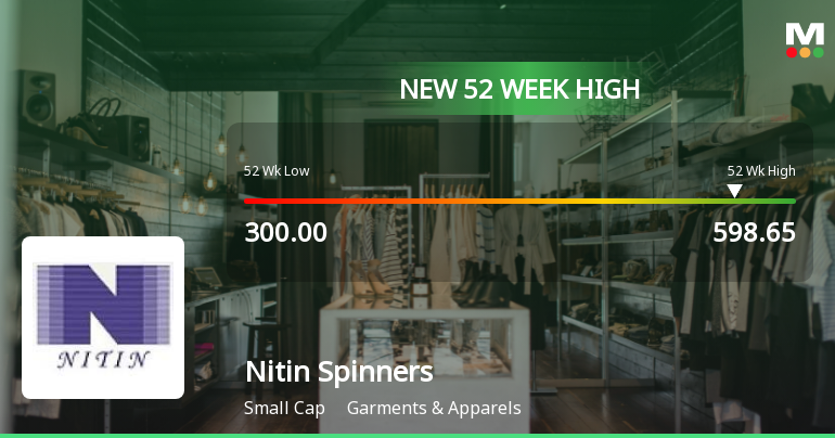 Broad-Based Technical Strength Lifts Nitin Spinners Ltd to 52-Week High of Rs 598.65