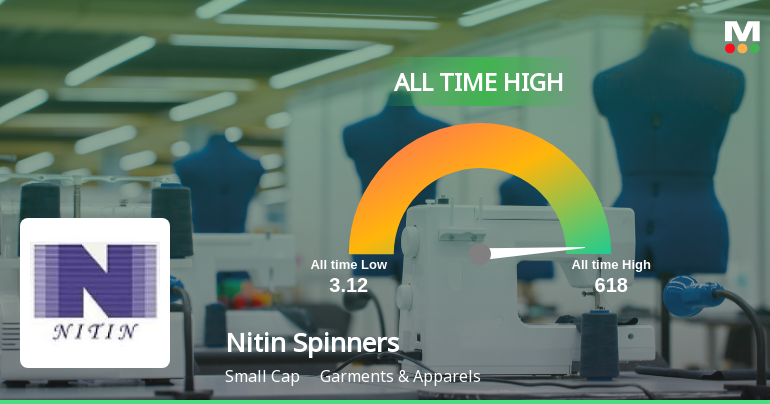 Nitin Spinners Ltd Hits All-Time High of Rs 618 as Momentum Builds Across Timeframes